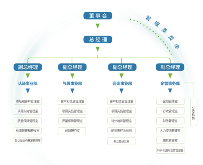 CEC氣候事業部簡介