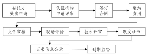 再生材料含量評價業務介紹