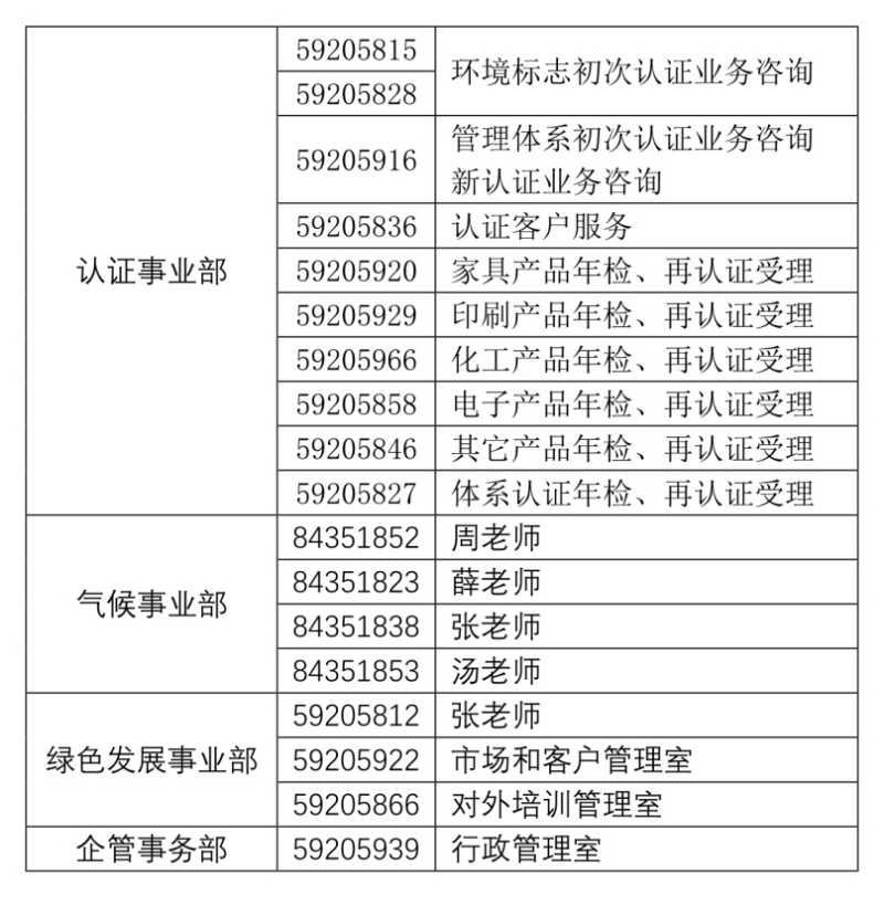 各部門聯(lián)系方式
