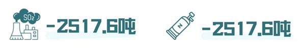 碳中和愿景下的政府綠色采購國際研討會暨環境標志產品政府采購十五周年在京舉行