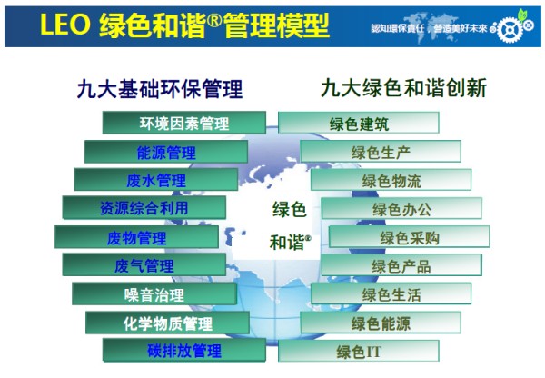 認知環保責任，營造美好未來——鶴山雅圖仕印刷有限公司榮獲“綠色領跑企業“殊榮