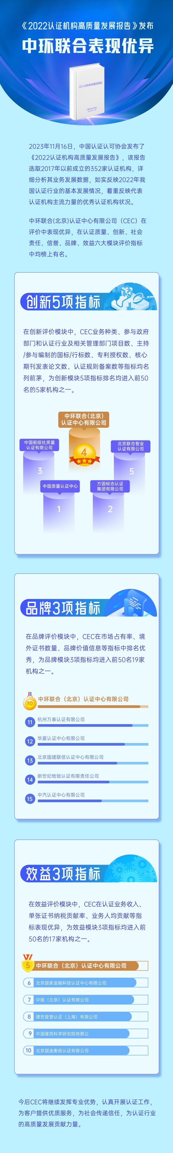 《2022認證機構高質量發展報告》發布中環聯合表現優異