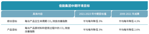 佳能（中國）有限公司榮獲“綠色領跑企業”榮譽稱號