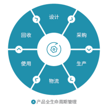 佳能（中國）有限公司榮獲“綠色領跑企業”榮譽稱號