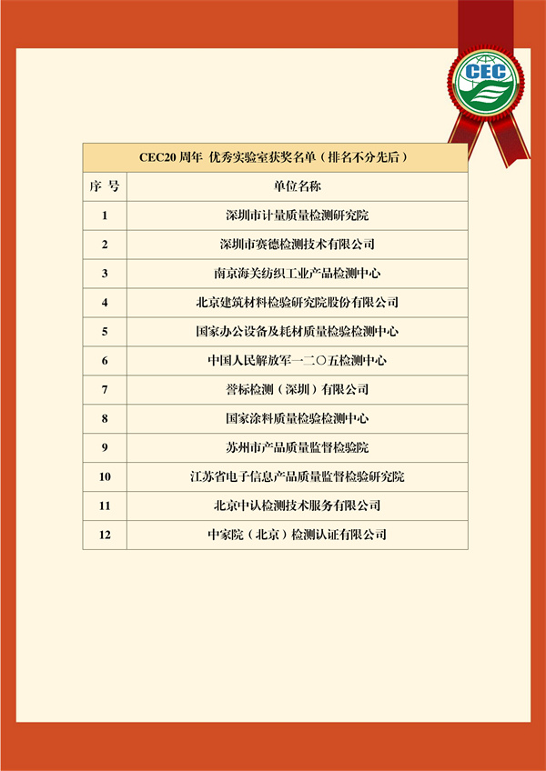 CEC20周年+優秀實驗室獲獎名單